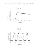 ELECTROCHROMIC MATERIALS AND ELECTROCHROMIC DEVICES USING THE SAME diagram and image