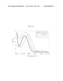 ELECTROCHROMIC MATERIALS AND ELECTROCHROMIC DEVICES USING THE SAME diagram and image