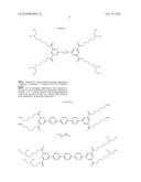 ELECTROCHROMIC MATERIALS AND ELECTROCHROMIC DEVICES USING THE SAME diagram and image