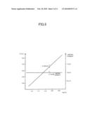 CURRENT LIMIT CIRCUIT AND SEMICONDUCTOR MEMORY DEVICE diagram and image