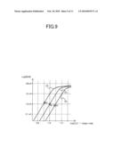 CURRENT LIMIT CIRCUIT AND SEMICONDUCTOR MEMORY DEVICE diagram and image