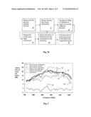 METHOD FOR CHARACTERIZING THE RADIO LINK OF RFID TAGS diagram and image