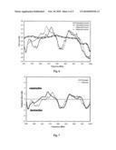 METHOD FOR CHARACTERIZING THE RADIO LINK OF RFID TAGS diagram and image