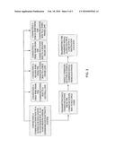 APPARATUS AND METHOD FOR DATA COMMUNICATION OVER POWER LINES diagram and image