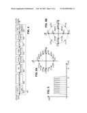 Symbol Synchronization for Downhole OFDM Telemetry diagram and image