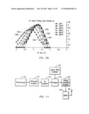 Wireless Telemetry Electronic Circuit Package for High Temperature Environments diagram and image