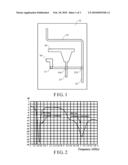 ANNULAR ANTENNA diagram and image