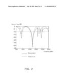 TRIPLE-BAND ANTENNA diagram and image