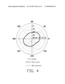 TRIPLE-BAND ANTENNA diagram and image