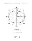 TRIPLE-BAND ANTENNA diagram and image