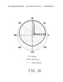 TRIPLE-BAND ANTENNA diagram and image