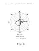 TRIPLE-BAND ANTENNA diagram and image