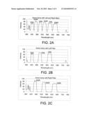 FORMING SPECTRAL FILTERS diagram and image