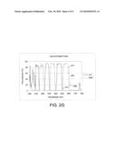 FORMING SPECTRAL FILTERS diagram and image