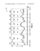 Graphical Display with Integrated Recent Period Zoom and Historical Period Context Data diagram and image