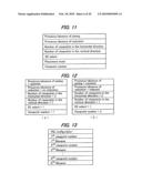 3-DIMENSIONAL IMAGE CREATING APPARATUS, 3-DIMENSIONAL IMAGE REPRODUCING APPARATUS, 3-DIMENSIONAL IMAGE PROCESSING APPARATUS, 3-DIMENSIONAL IMAGE PROCESSING PROGRAM AND RECORDING MEDIUM RECORDED WITH THE PROGRAM diagram and image