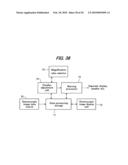 3-DIMENSIONAL IMAGE CREATING APPARATUS, 3-DIMENSIONAL IMAGE REPRODUCING APPARATUS, 3-DIMENSIONAL IMAGE PROCESSING APPARATUS, 3-DIMENSIONAL IMAGE PROCESSING PROGRAM AND RECORDING MEDIUM RECORDED WITH THE PROGRAM diagram and image