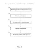 Device of monitoring system and method thereof diagram and image