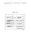 Signal processing apparatus and method, and program diagram and image