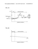 IMAGE PROCESSING DEVICE, IMAGE SENSING APPARATUS, AND IMAGE PROCESSING METHOD diagram and image