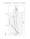 ILLUMINATING DEVICE AND PROJECTOR DEVICE diagram and image