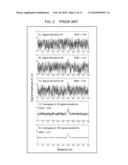 DIGITAL SIGNAL PROCESSING IN OPTICAL SYSTEMS USED FOR RANGING APPLICATIONS diagram and image