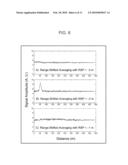 DIGITAL SIGNAL PROCESSING IN OPTICAL SYSTEMS USED FOR RANGING APPLICATIONS diagram and image