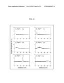 DIGITAL SIGNAL PROCESSING IN OPTICAL SYSTEMS USED FOR RANGING APPLICATIONS diagram and image