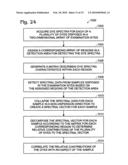 Two-Dimensional Spectral Imaging System diagram and image