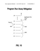 MITIGATION OF RUNAWAY PROGRAMMING OF A MEMORY DEVICE diagram and image
