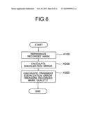 OPTICAL INFORMATION RECORDING/REPRODUCING UNIT AND METHOD OF MEASURING RECORDED-MARK QUALITY diagram and image