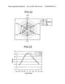 OPTICAL INFORMATION RECORDING/REPRODUCING UNIT AND METHOD OF MEASURING RECORDED-MARK QUALITY diagram and image