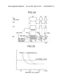 OPTICAL INFORMATION RECORDING/REPRODUCING UNIT AND METHOD OF MEASURING RECORDED-MARK QUALITY diagram and image