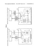 INFORMATION PROCESSING DEVICE, DATA PROCESSING METHOD, AND PROGRAM diagram and image