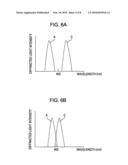 HOLOGRAM RECORDING/REPRODUCING DEVICE, METHOD THEREOF, AND HOLOGRAPHIC RECORDING MEDIUM diagram and image