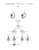 METHOD OF CONTROLLING HMIPV6 NETWORK-BASED HANDOVER, AND ACCESS ROUTER AND MOBILE NODE THEREFOR diagram and image