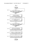 METHOD OF CONTROLLING HMIPV6 NETWORK-BASED HANDOVER, AND ACCESS ROUTER AND MOBILE NODE THEREFOR diagram and image