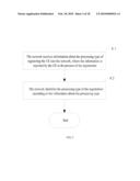 METHOD, SYSTEM, AND APPARATUS FOR REGISTRATION PROCESSING diagram and image