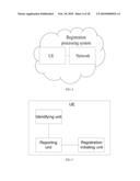 METHOD, SYSTEM, AND APPARATUS FOR REGISTRATION PROCESSING diagram and image