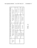 CIRCUIT CONFIGURATION FOR DATA COMBINING diagram and image