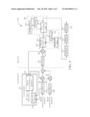 CIRCUIT CONFIGURATION FOR DATA COMBINING diagram and image