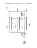 VIDEO DECODER diagram and image