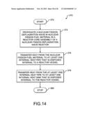 Heat pipe nuclear fission deflagration wave reactor cooling diagram and image