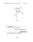 REGISTRATION DEVICE, VERIFICATION DEVICE, AUTHENTICATION METHOD AND AUTHENTICATION PROGRAM diagram and image