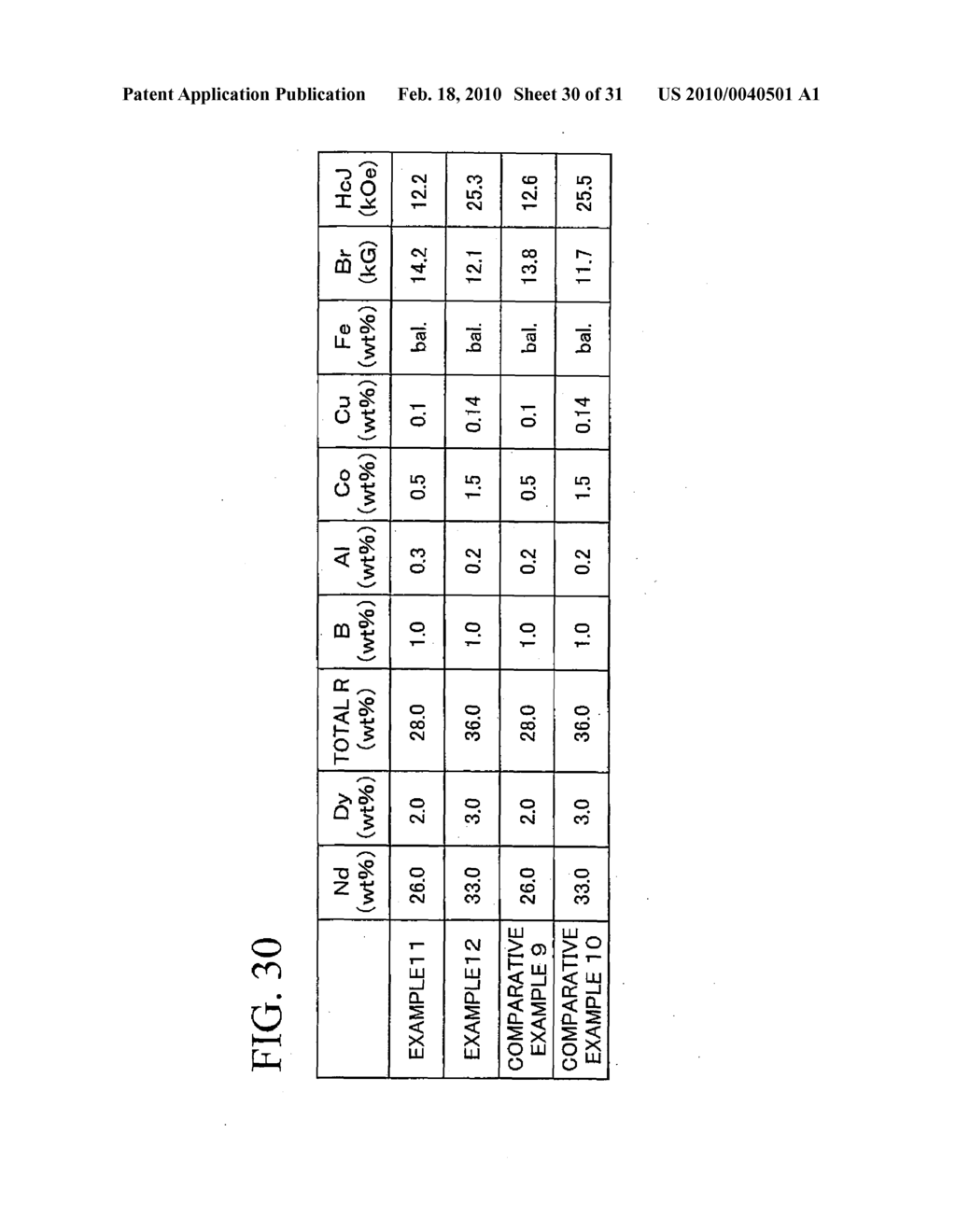 R-T-B Based Rare Earth Permanent Magnet and Method for Production Thereof - diagram, schematic, and image 31