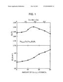 MAGNETIC ALLOY, AMORPHOUS ALLOY RIBBON, AND MAGNETIC PART diagram and image