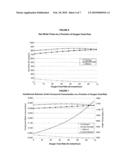 METHOD FOR CONVERTING BIOMASS INTO SYNTHESIS GAS USING A PRESSURIZED MULTI-STAGE PROGRESSIVELY EXPANDING FLUIDIZED BED GASIFIER FOLLOWED BY AN OXYBLOWN AUTOTHERMAL REFORMER TO REDUCE METHANE AND TARS diagram and image