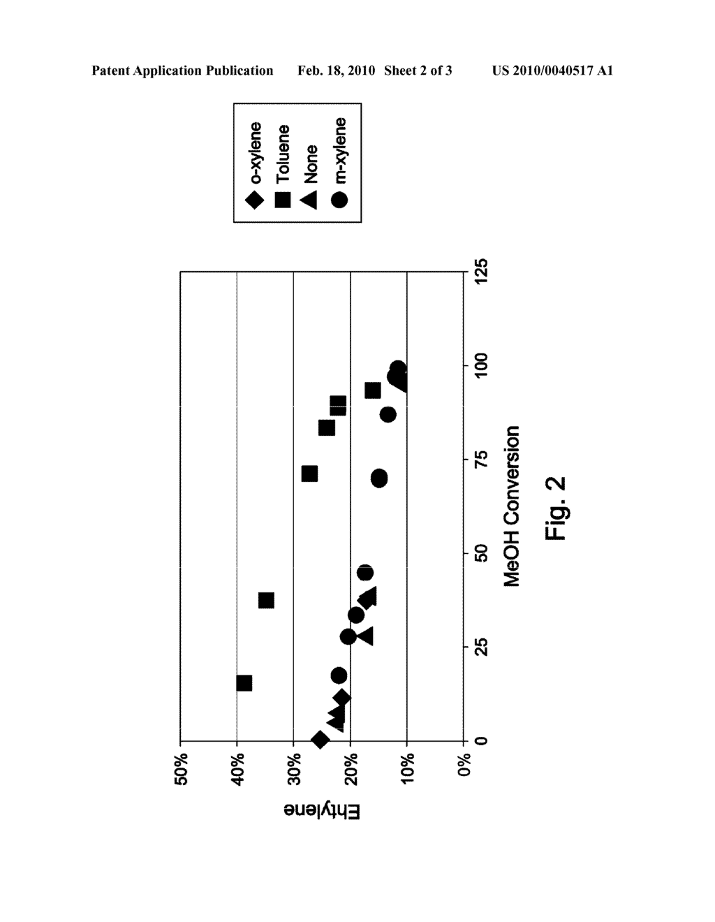 Process Of Manufacturing Para-Xylene - diagram, schematic, and image 03