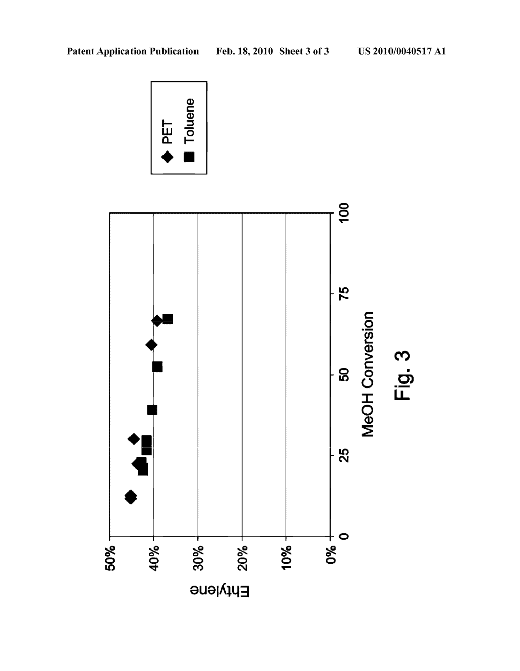 Process Of Manufacturing Para-Xylene - diagram, schematic, and image 04