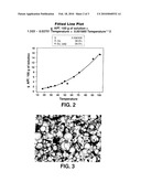 METHOD FOR MAKING AMMONIUM METATUNGSTATE diagram and image